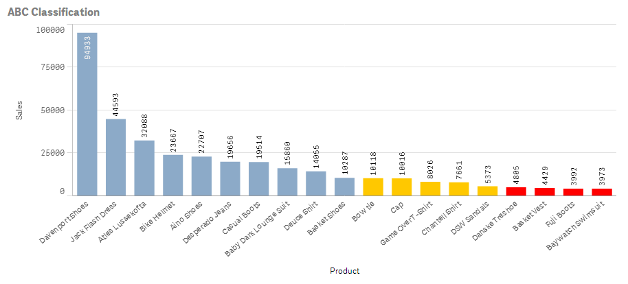 Sense Bar chart.png